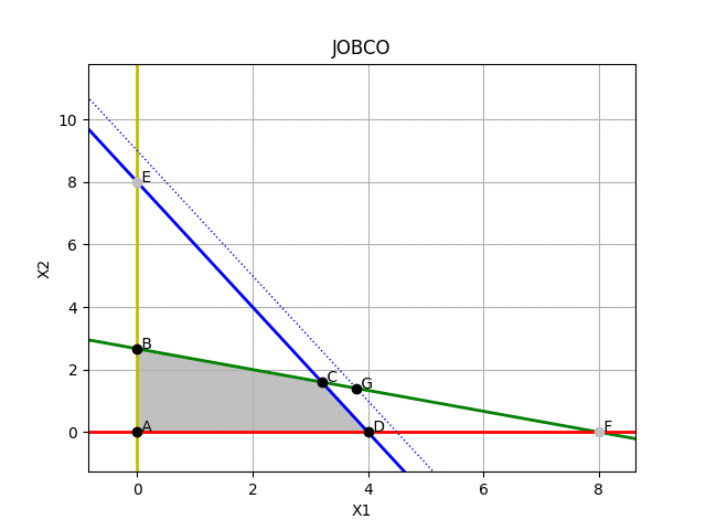 jobco_analisis_sensibilidad1