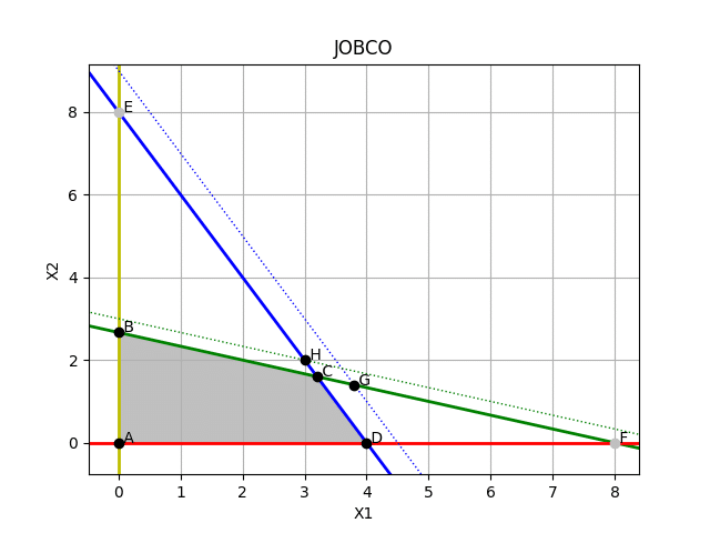 jobco_analisis_sensibilidad2