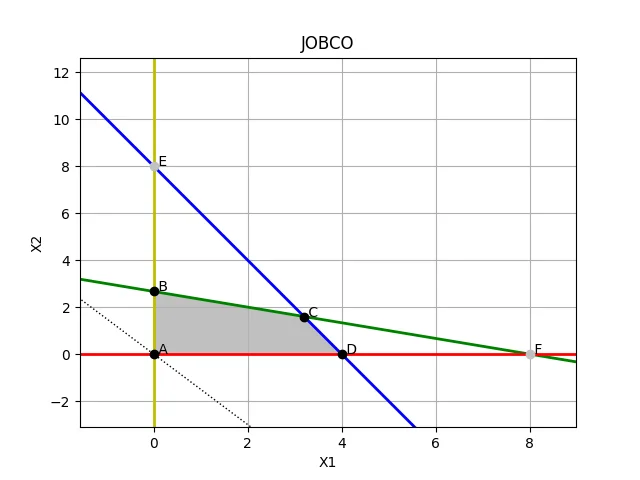 jobco_metodo_grafico
