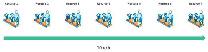 línea de fabricación