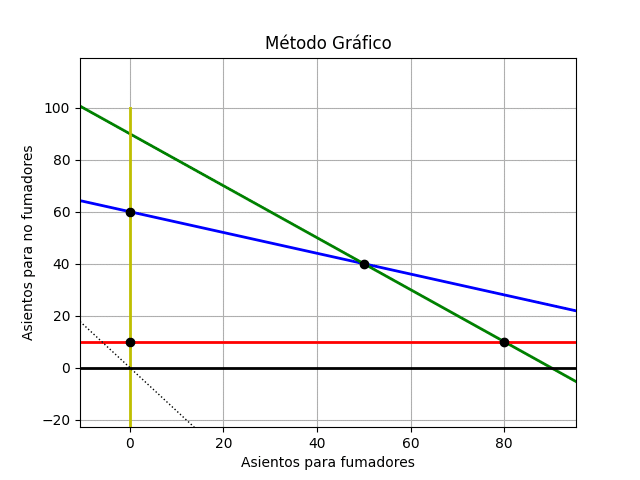método_gráfico2