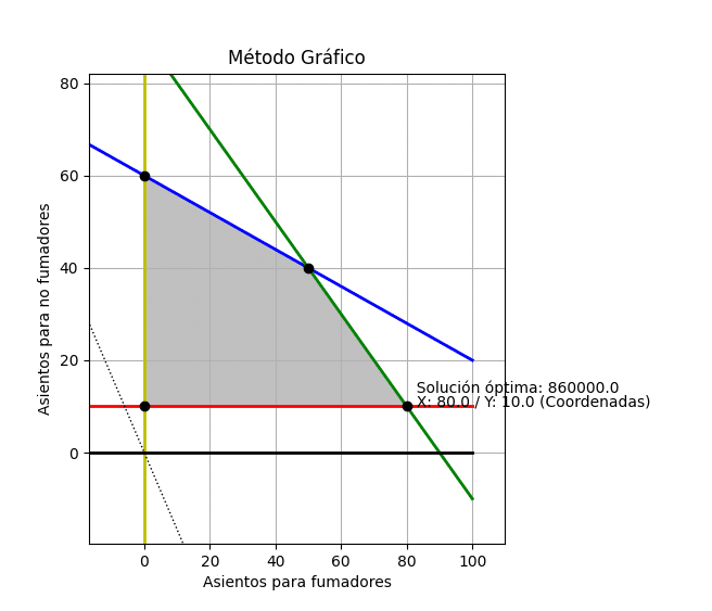 método_gráfico4