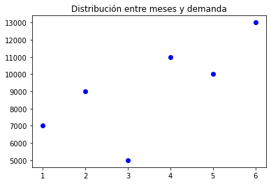 regresión_lineal