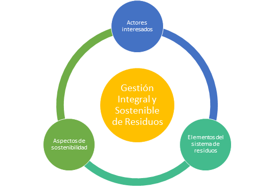 GISR_dimensiones