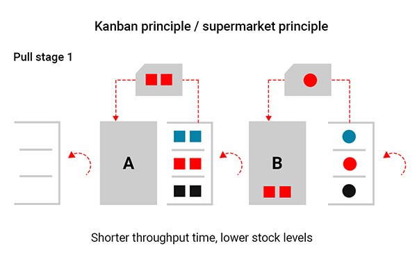 kanban