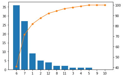 Pareto_Python