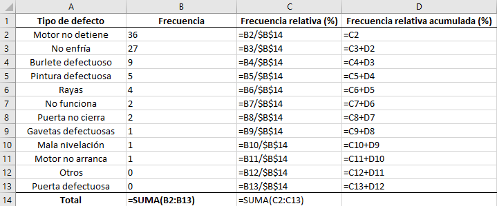Tabla de frecuencias Excel