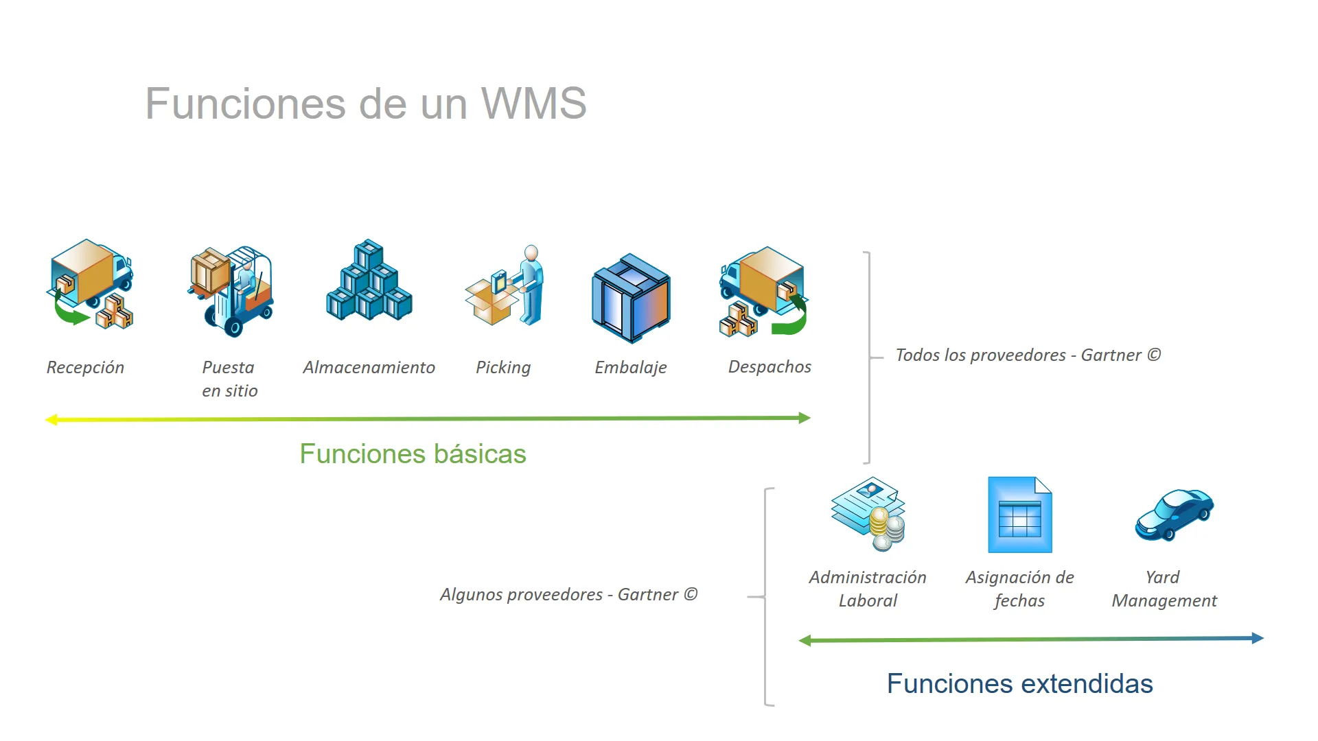 WMS_funciones