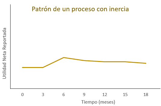 inercia_proceso_La Teoría de Restricciones y la mejora continua