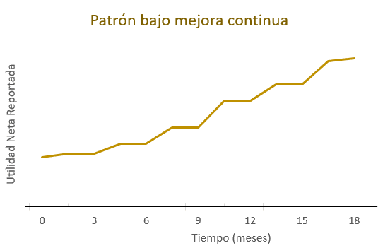 mejora_continua_toc_La Teoría de Restricciones y la mejora continua