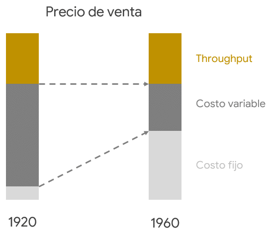 precio_venta