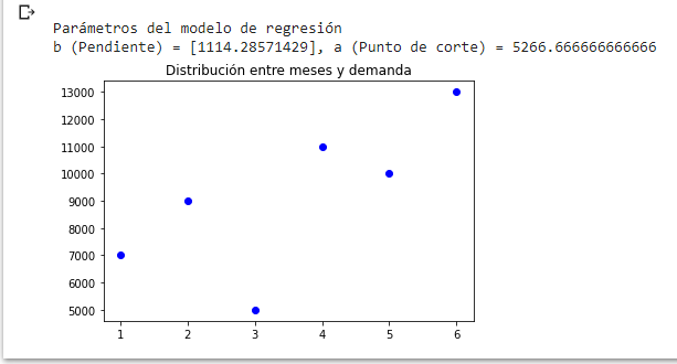 regresion_lineal_parametros