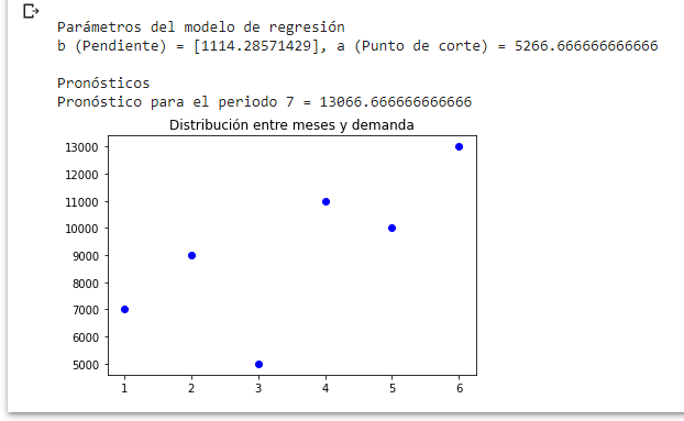 regresion_lineal_pronostico