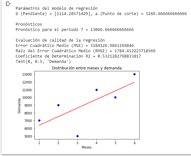 regresion_lineal_tendencia_grafica