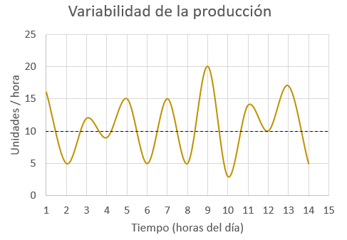 variabilidad