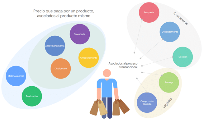 costos de transaccion