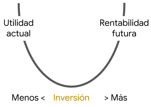 contradicciones finanzas