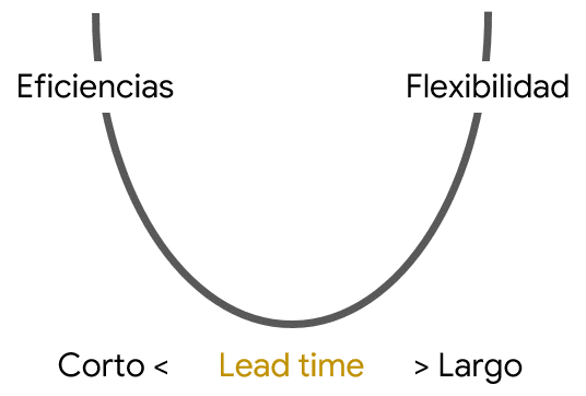 contradicciones producción
