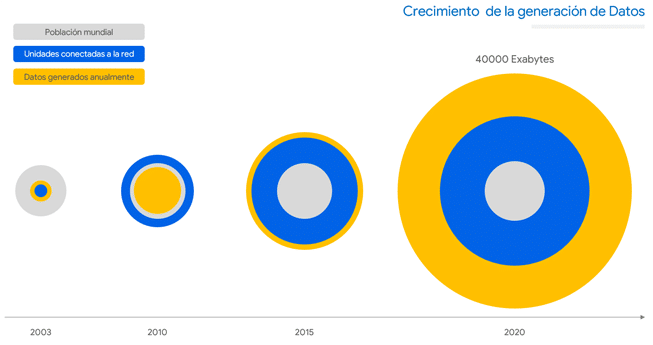 generacion de datos