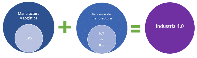 industria40