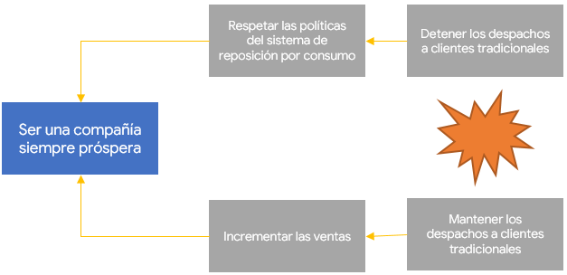 reposición