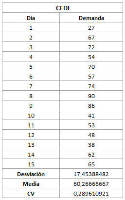variabilidad_CEDI