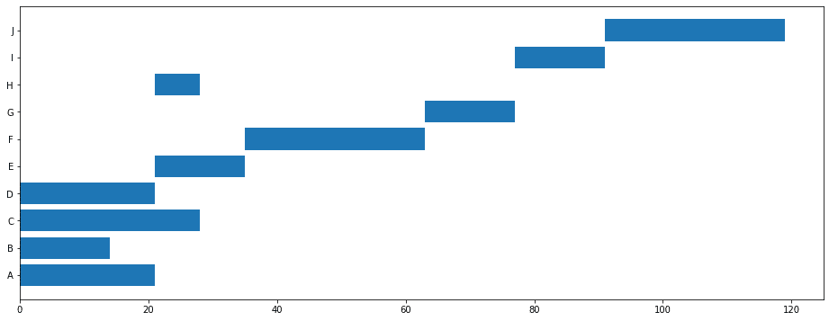 diagrama_gantt