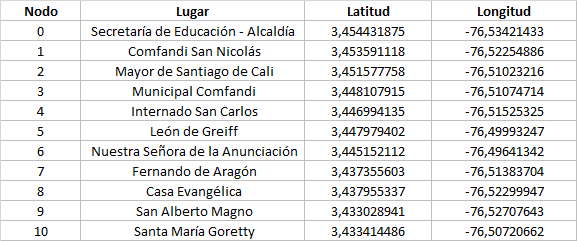 datos_colegio