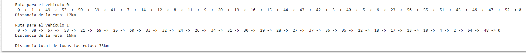 vrp_rutas