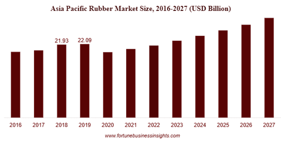 Market size