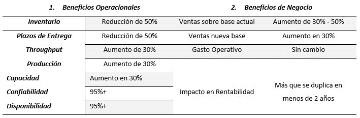 beneficios esperados