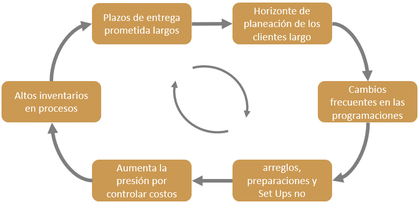 simplicidad TOC - Caucho