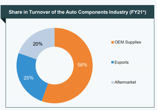 OEM India