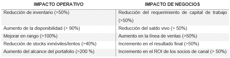 beneficios esperados