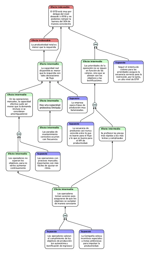 diagrama_incentivos